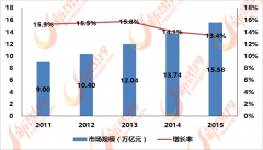 泛家居行业的消费群体可分为家庭、办公场所、